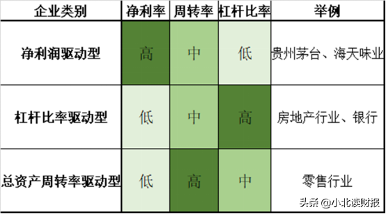 巴菲特最看重的选股指标，净资产收益率