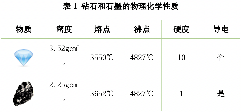 降值50%！你的钻石在2020年还值多少钱？