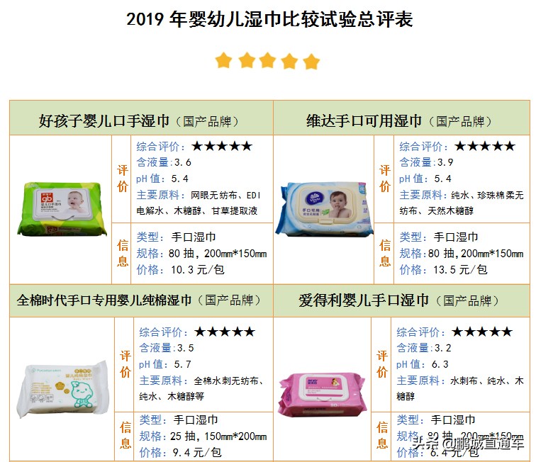 深圳家长必看：婴儿湿巾品牌排行前十强推荐