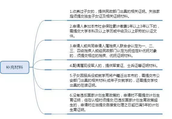 2019年深圳公租房要如何申请？具体流程看这里，这些步骤不能少！