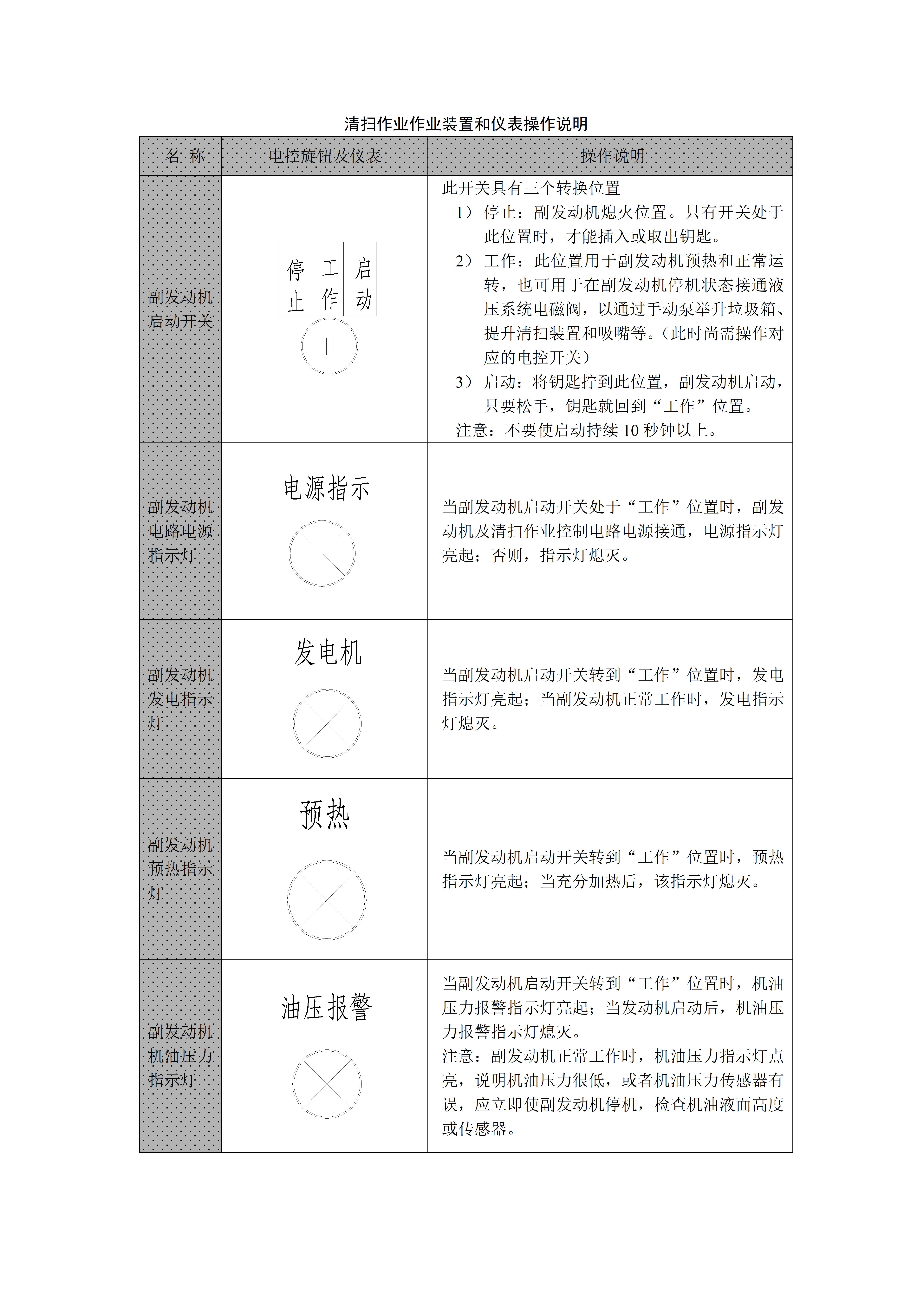 扫路车使用介绍