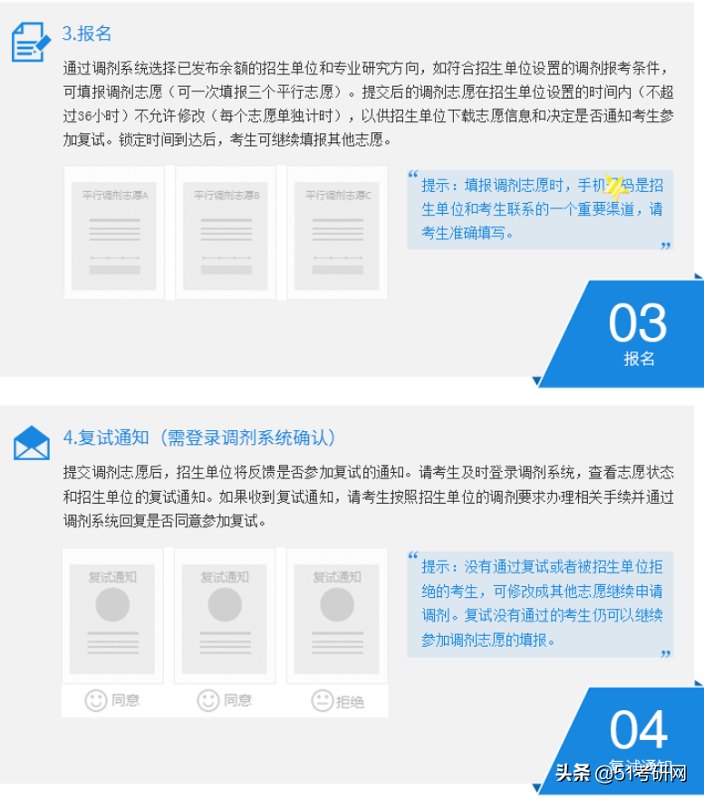 考研调剂到底该怎么操作？三大阶段及调剂系统的申请流程要了解