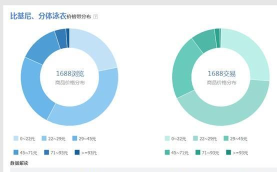如何利用阿里指数指导淘宝运营教程，辅助选品和宝贝上新
