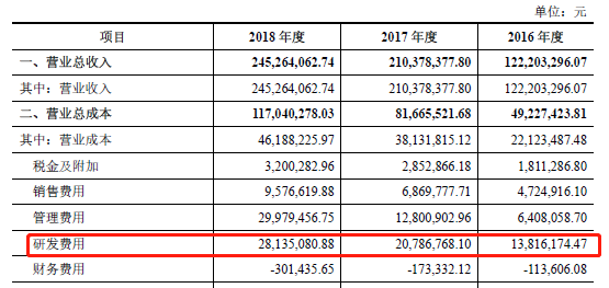 股市中超募什么意思(科创板第二波来袭，柏楚电子发行价凭啥创新高？)