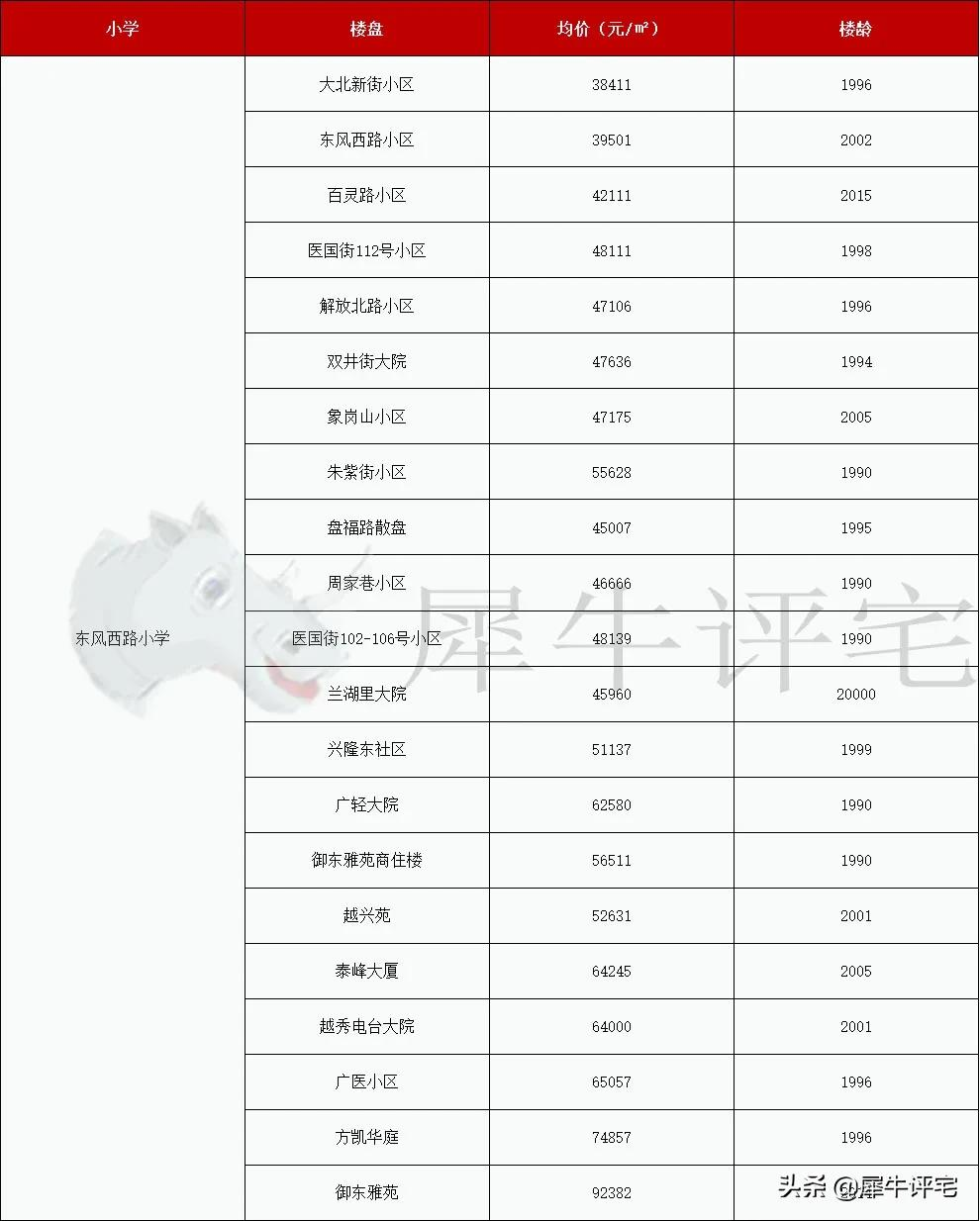 越秀外国语学校（收藏）