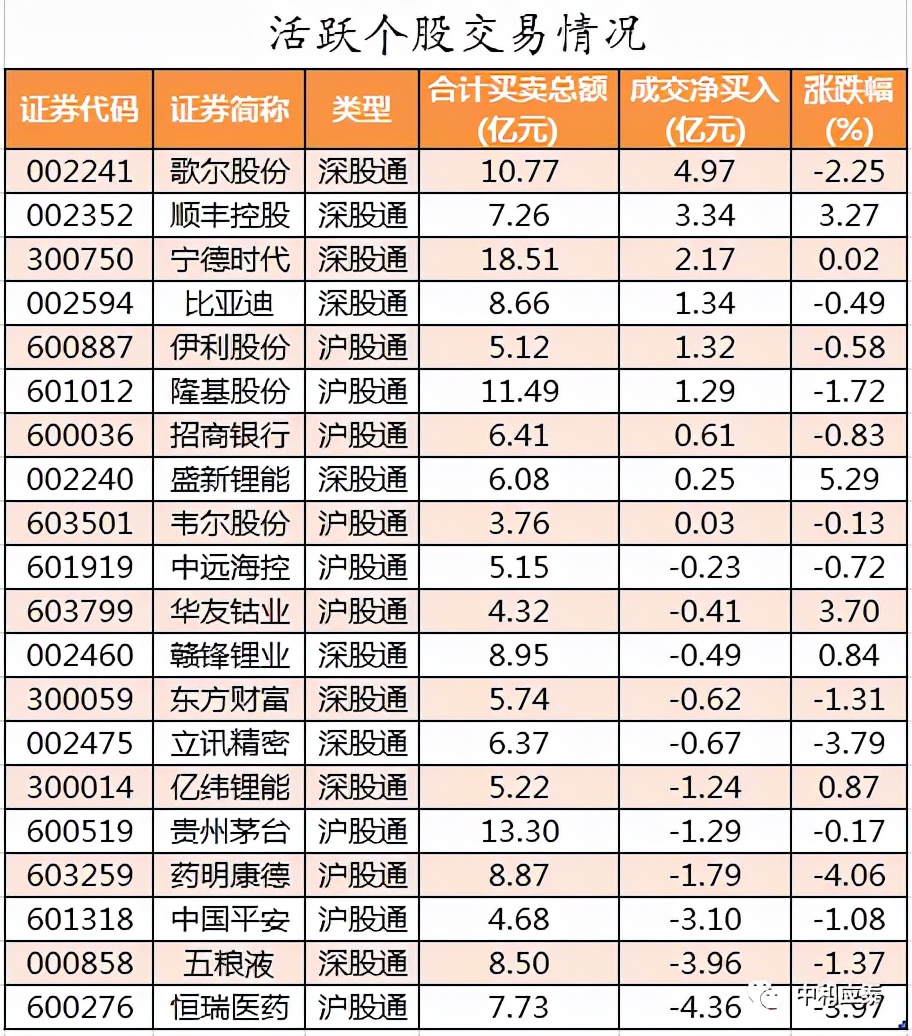 周五A股重要投资信息