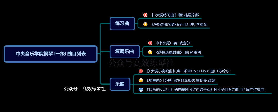 考级详解 | 中央音乐学院一级《咏叹调》这样练，简洁！高效！