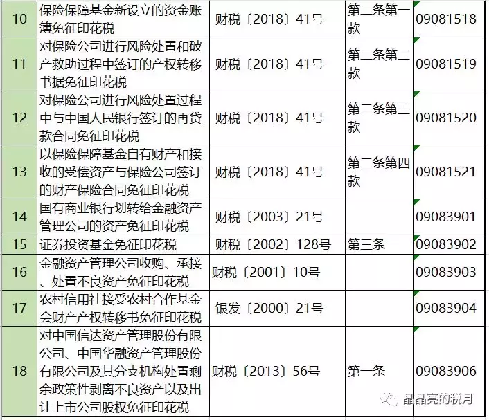 我叫印花税，别看我小，作用却很大！今天起！这是我的最新税率表