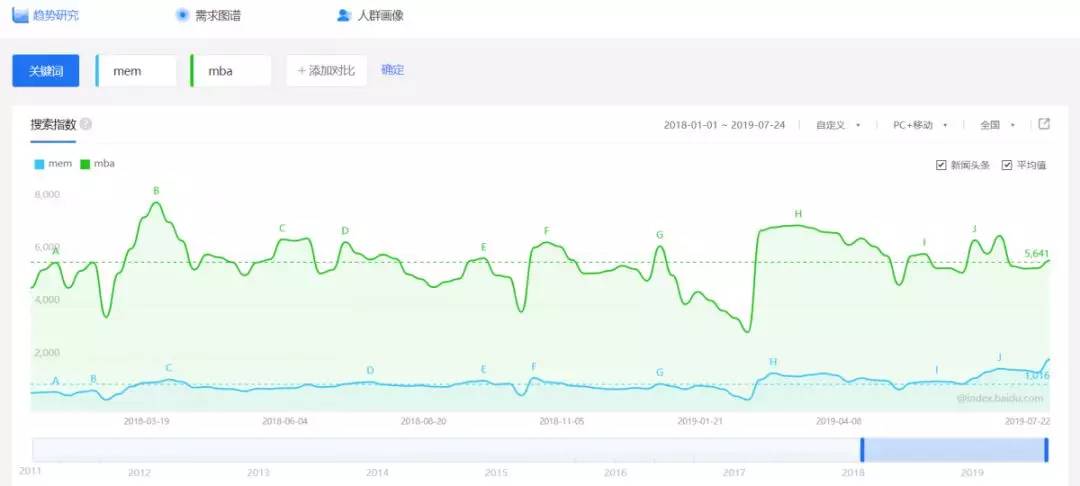 MEM考研不想走弯路？看这10个问题就够了