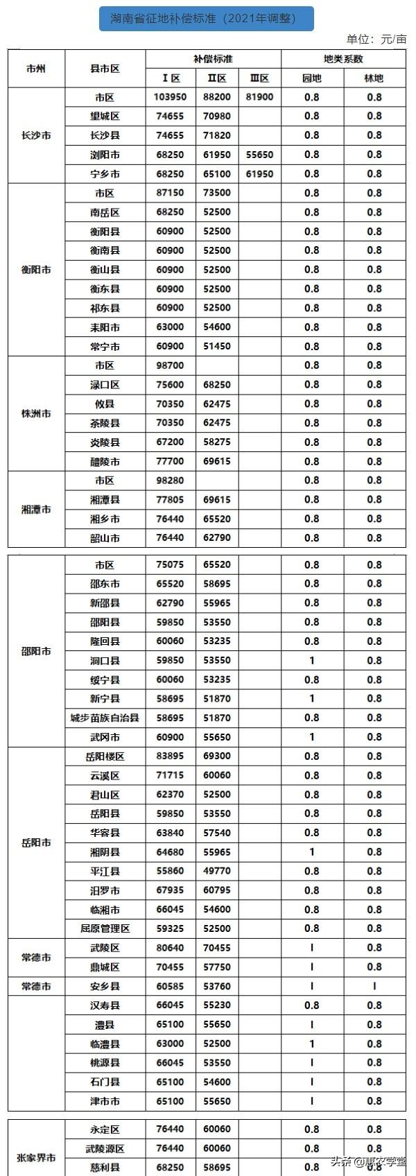 乡村拆迁对安顿房不称心，能否停止置换？补偿规范是什么？