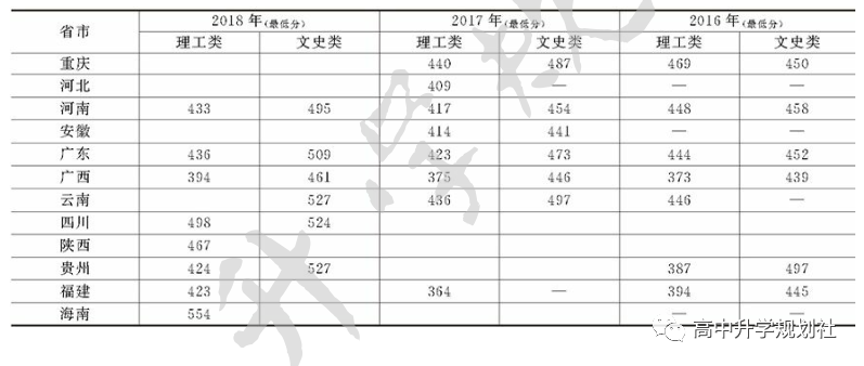 国内全部公办大学介绍。D21：广西自治区高校（25）——靠后梯队