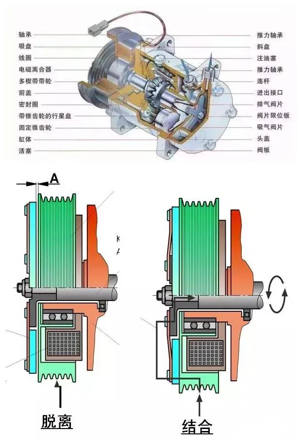 汽车空调制冷系统的原理(上)