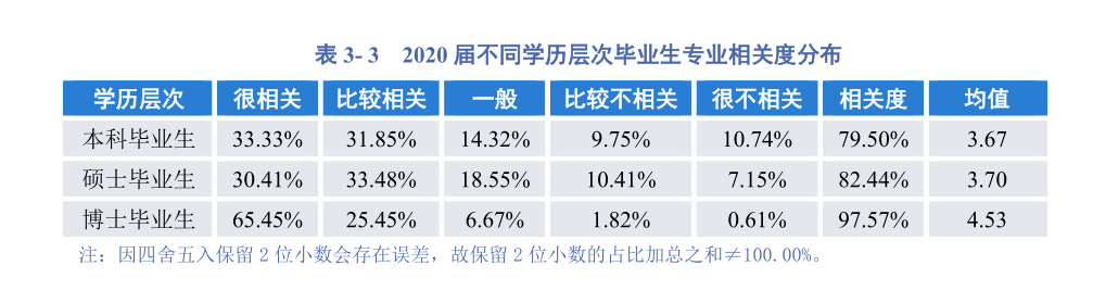 疫情大考下，四川这所高校22个专业实现100%就业，交出硬核答卷！