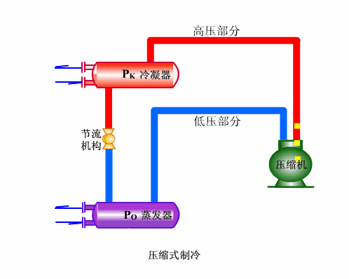 汽车百科知识「空调系统」：压缩机功率与动力，增加油耗的原理