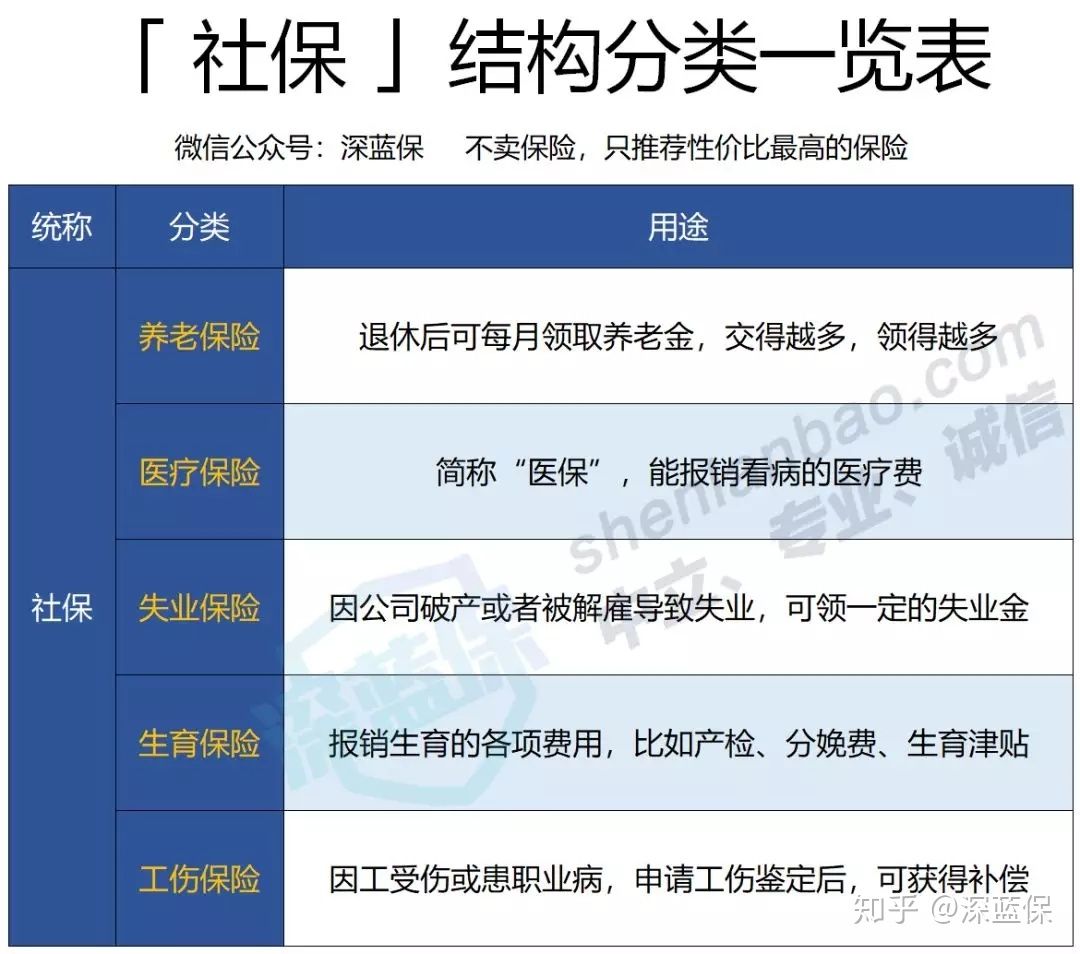 全面了解五险一金：社保的详细解析与重要性