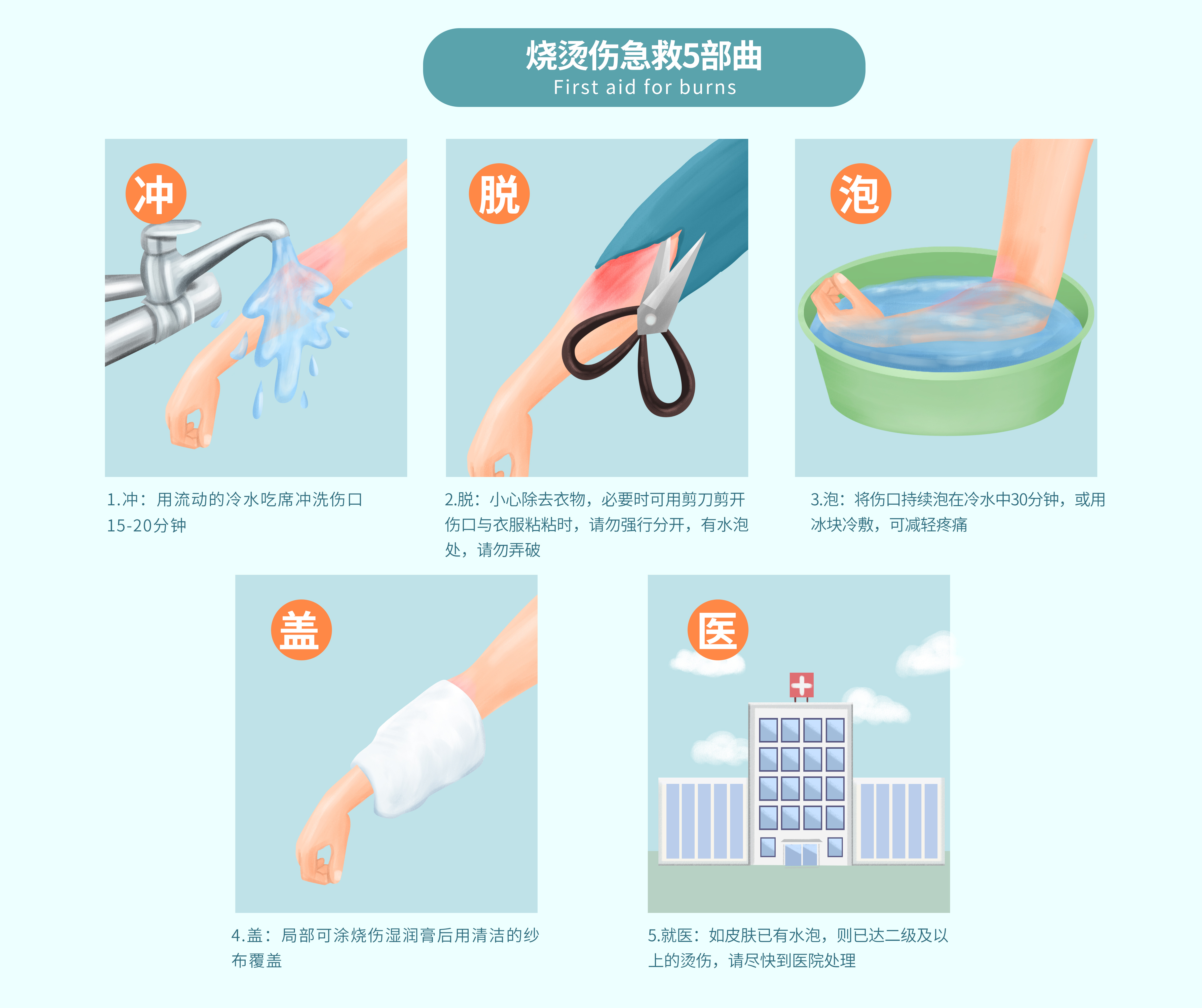 油烫伤紧急处理方法：正确应对热油烫伤的关键步骤