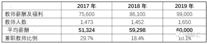 号称小而美的华立大学有多纯粹？