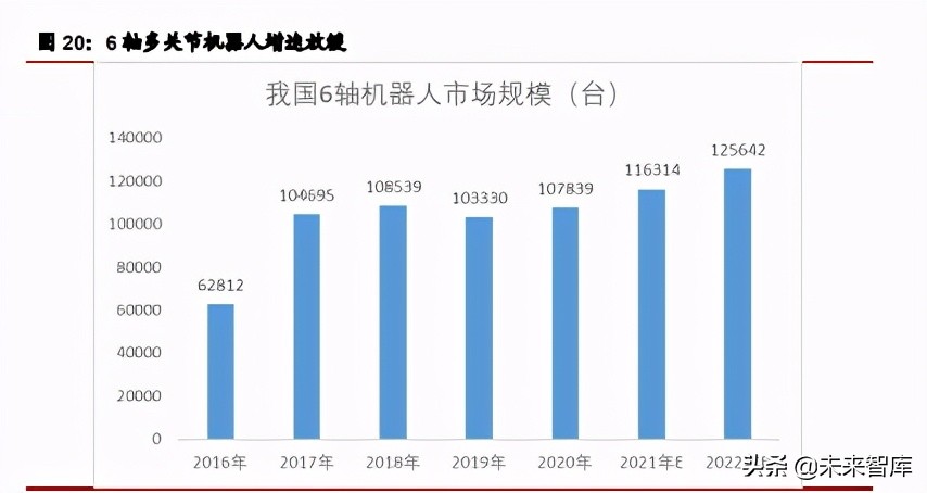 工业机器人行业研究报告：细分领域龙头初现，国产替换确定性强