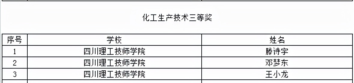 喜提大奖！川内这些职校在2021年全国职业院校技能大赛中获奖