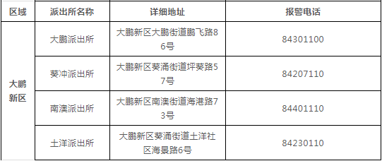 深圳车辆违规查询,深圳市机动车辆违章查询