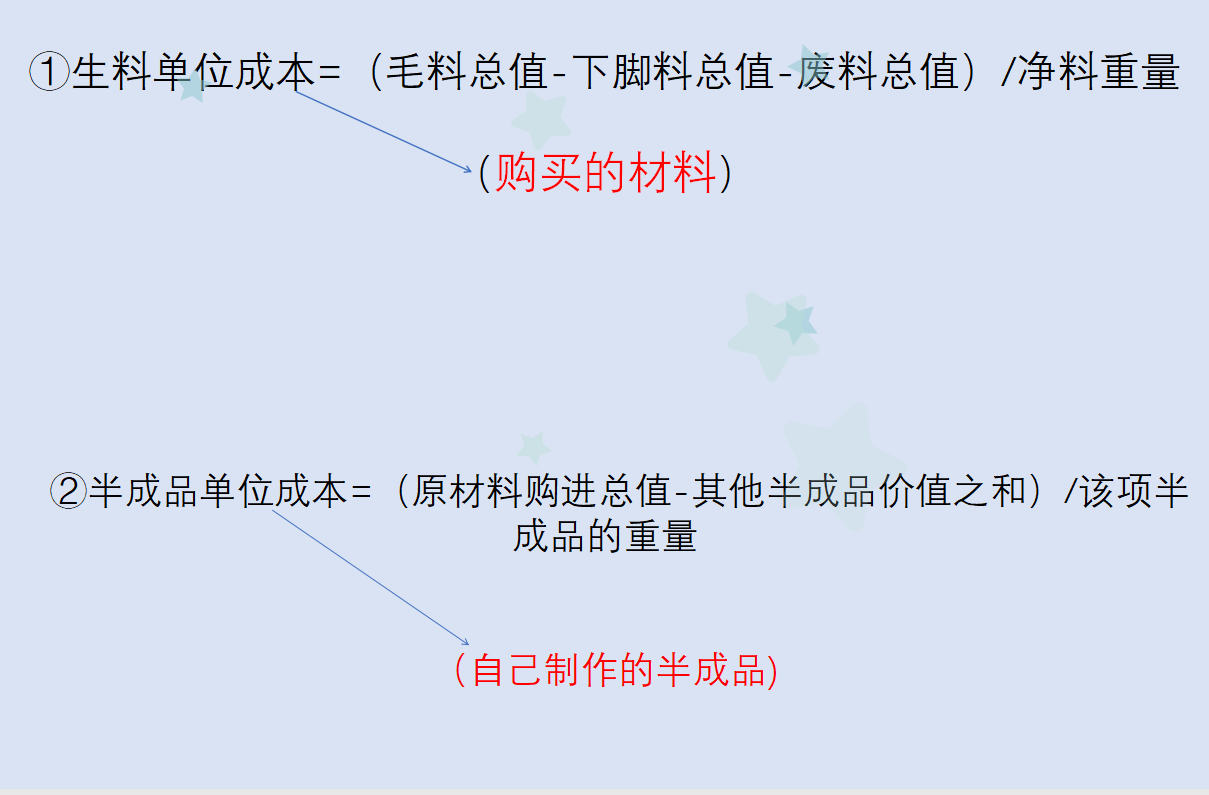 张会计凭借这213页餐饮业会计核算＋税务处理，轻松升职又加薪