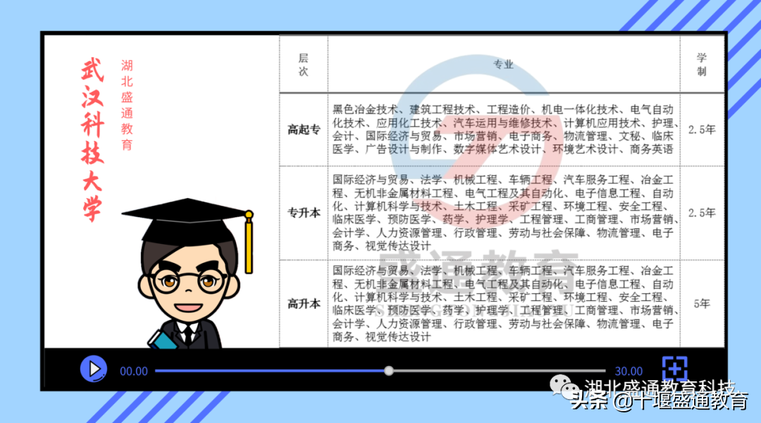 成人教育“花钱买证”时代彻底终结！你还不准备抓紧机会报名吗？
