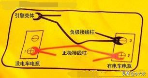 汽车电瓶要是没电了，打不着火怎么办，怎么办？收藏待用