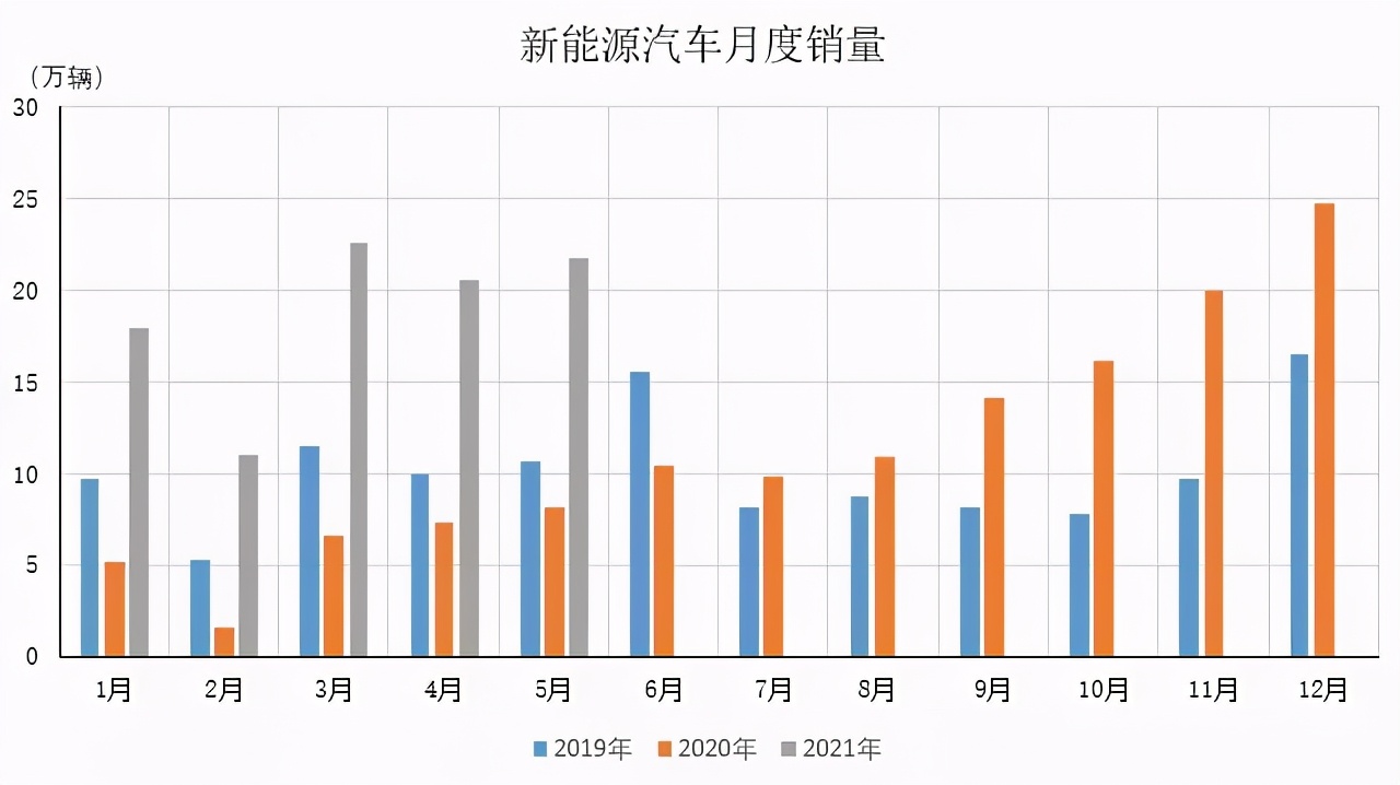 买燃油车前，请先看看开开比亚迪的DM-i超级混动车