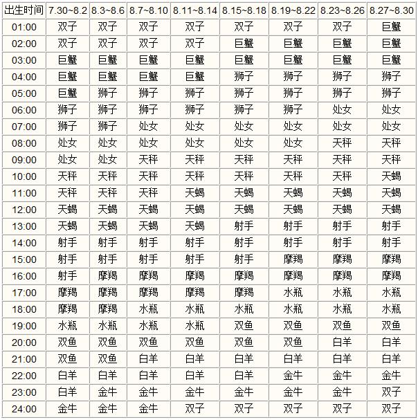 【星座了解】来测测你的上升星座！！！