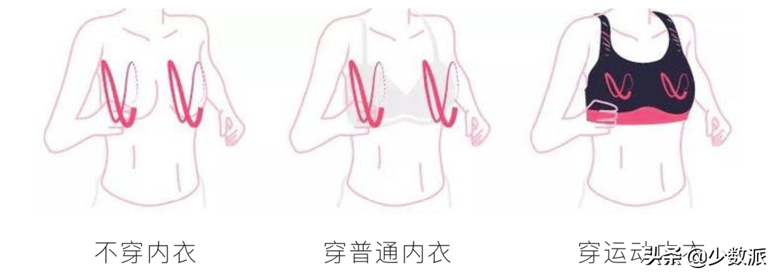 女性运动安全的第一道护身符：如何正确挑选 Sports Bra