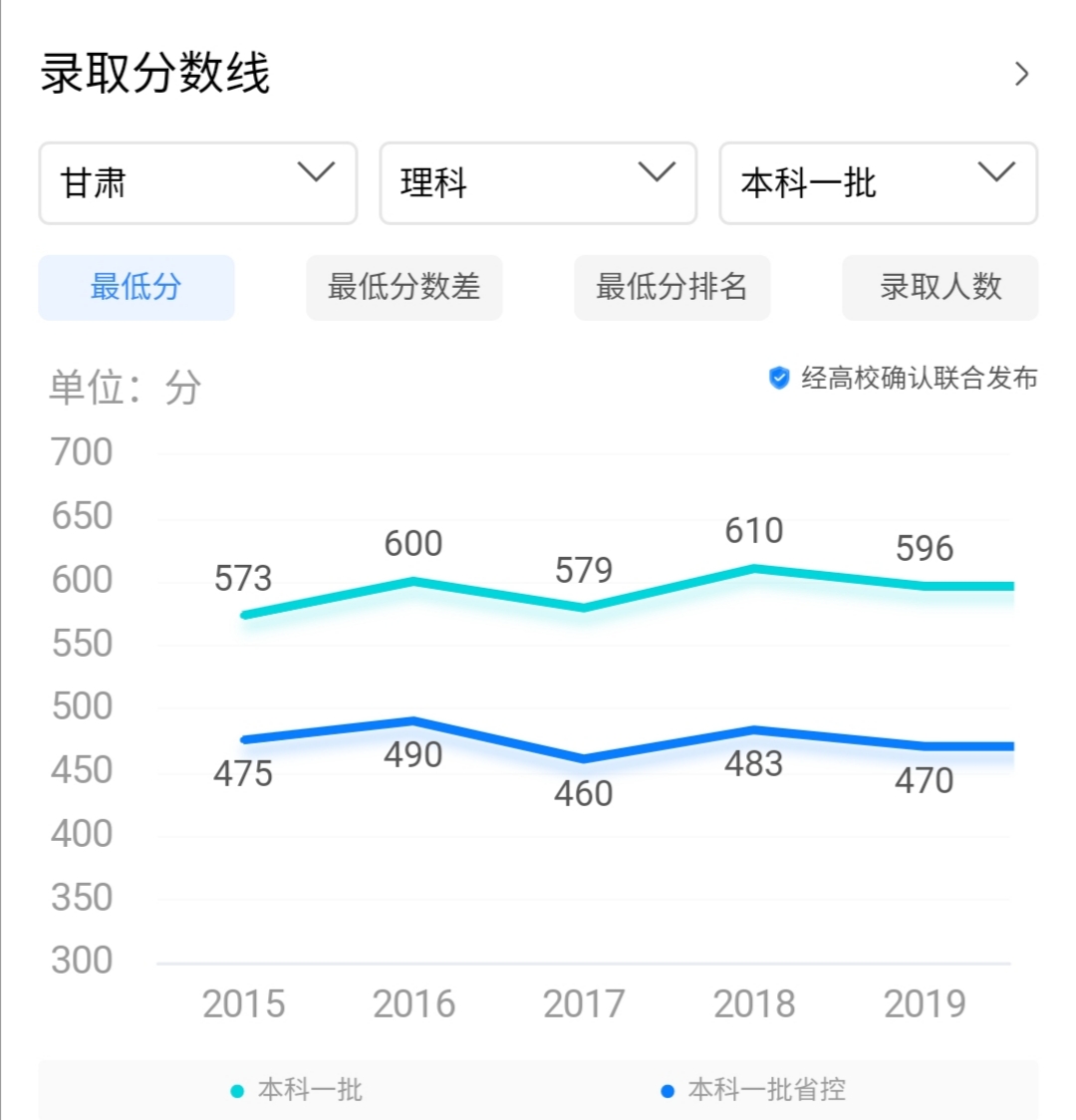 只因“北邮非985”，所以选择了四川大学？你可能损失不小呢