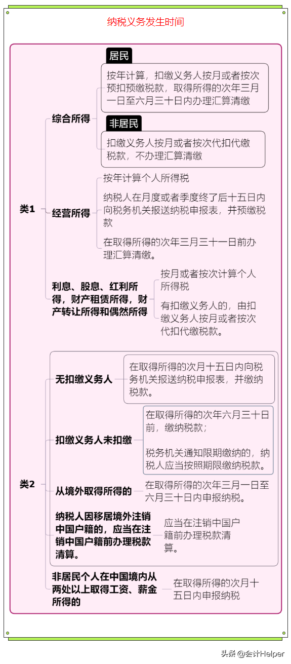 个人所得税怎么计算2022税率？附：附个税税率表-第17张图片