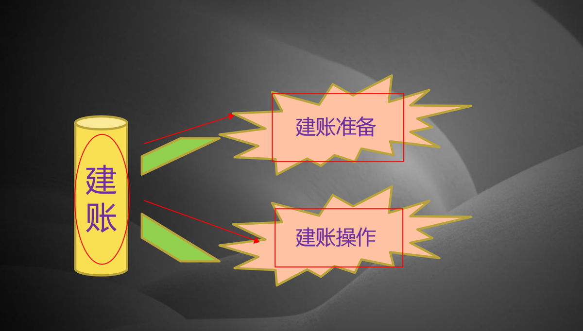 赞！老会计手把手整理了一套手工账，简直是小会计的福利