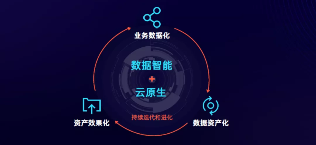 SaaS和云计算，能否打开汇量科技的增长空间？