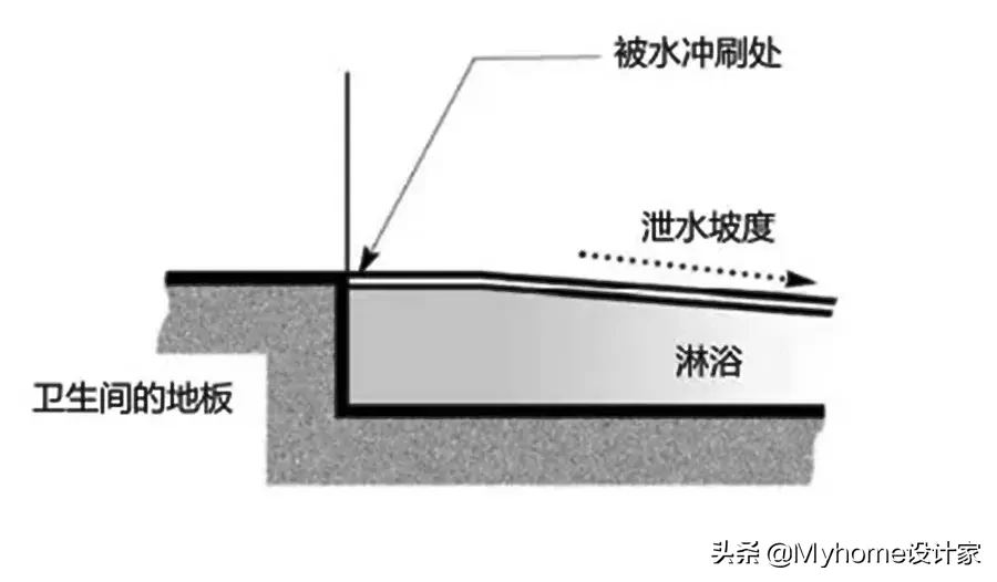 卫生间干湿分离,7个技巧漂亮又实用!50张图集给你灵感