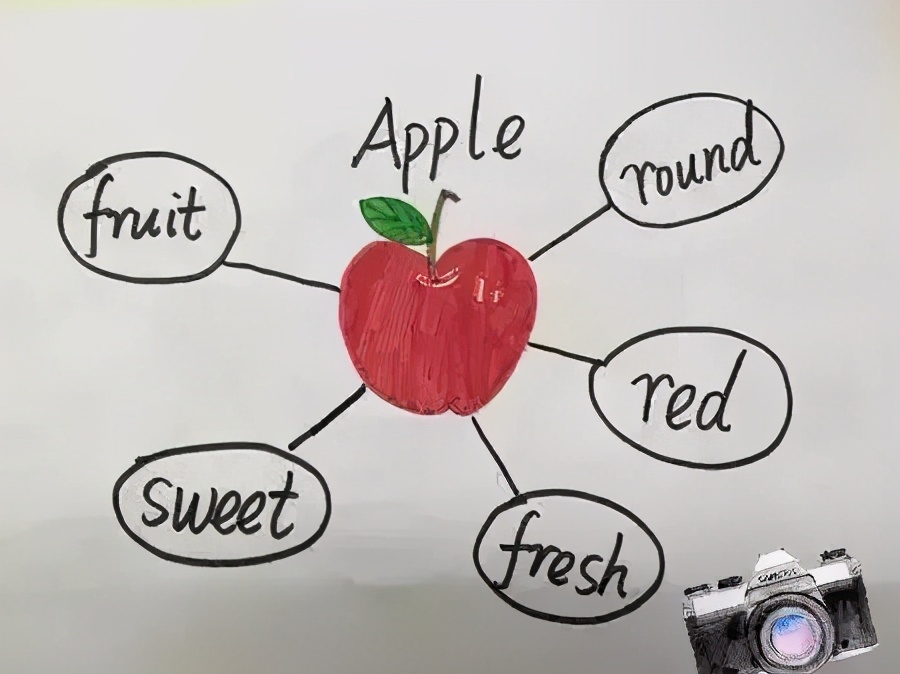 8种可以锻炼思维能力的思维导图，家长应该提前了解