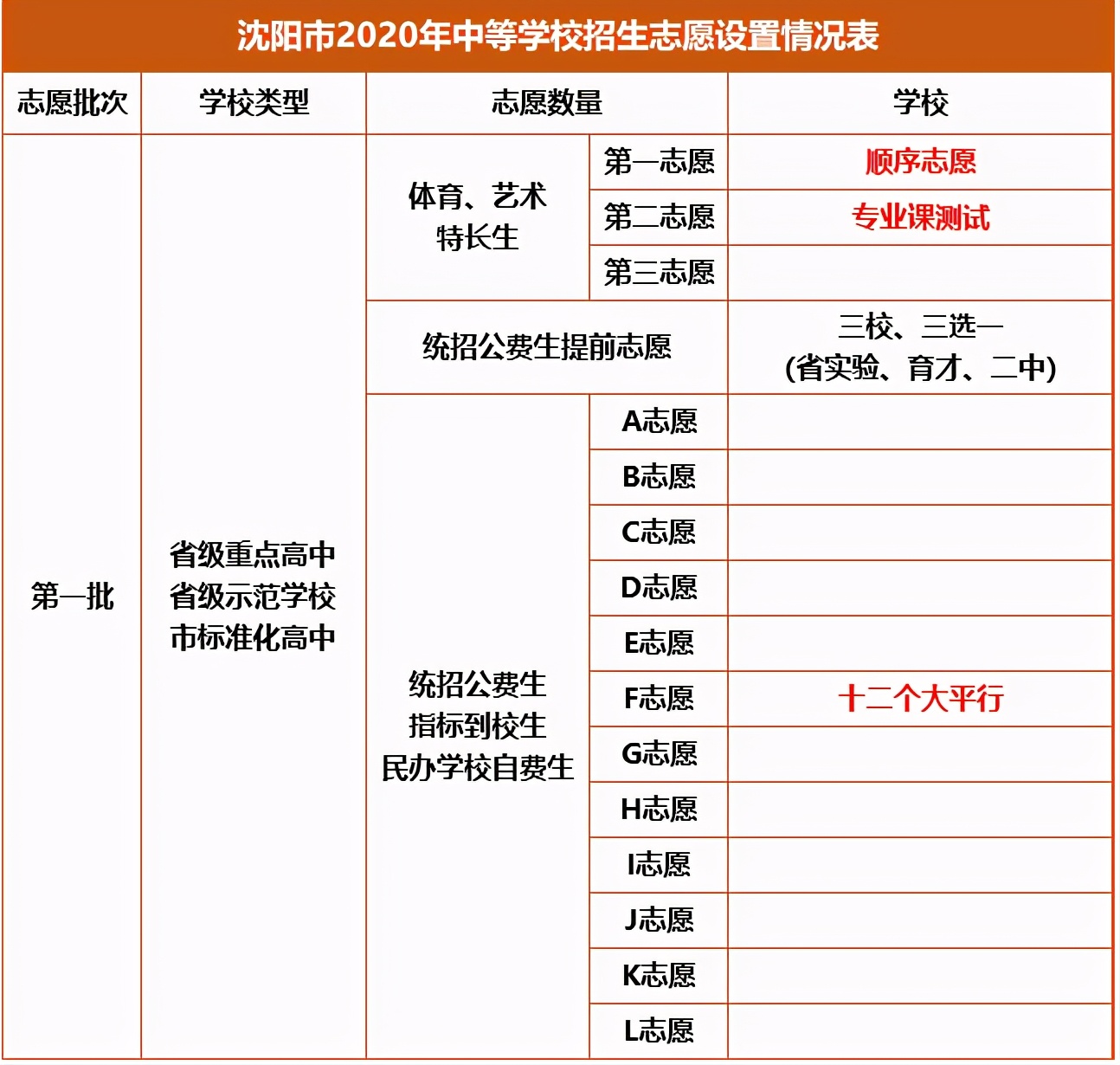 2021中考生志愿填报即将开始，平行志愿如何填？顺序别弄错