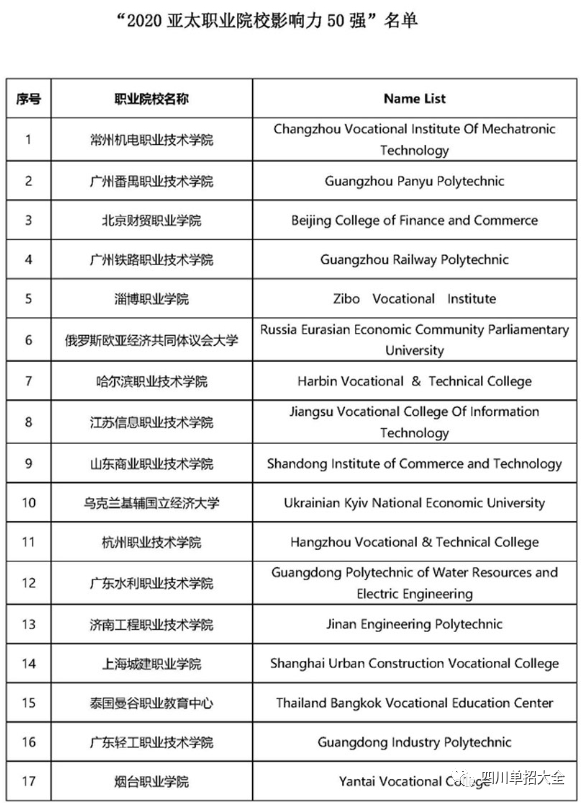 四川这5所高职单招院校荣获2020年重磅榜单“50强”称号