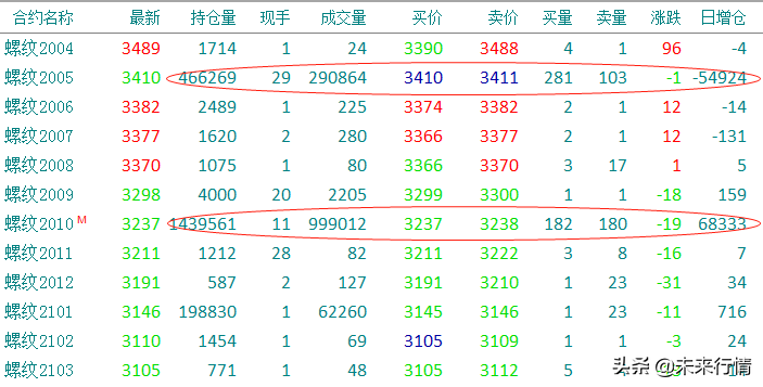 期货怎么做？那些期货的交易规则和术语你先来学习一下。