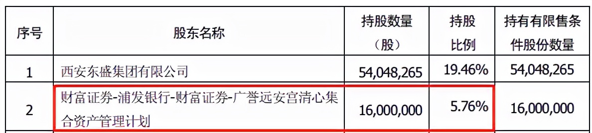 治肾亏的中药大佬，竟财务造假！补气血补到亏心吗？