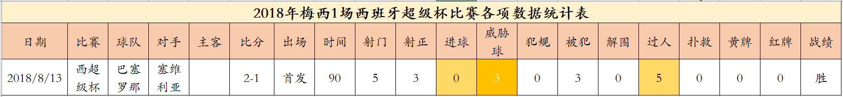 2018世界杯53场在哪踢(最全！梅西2018年53场正式比赛数据分析)