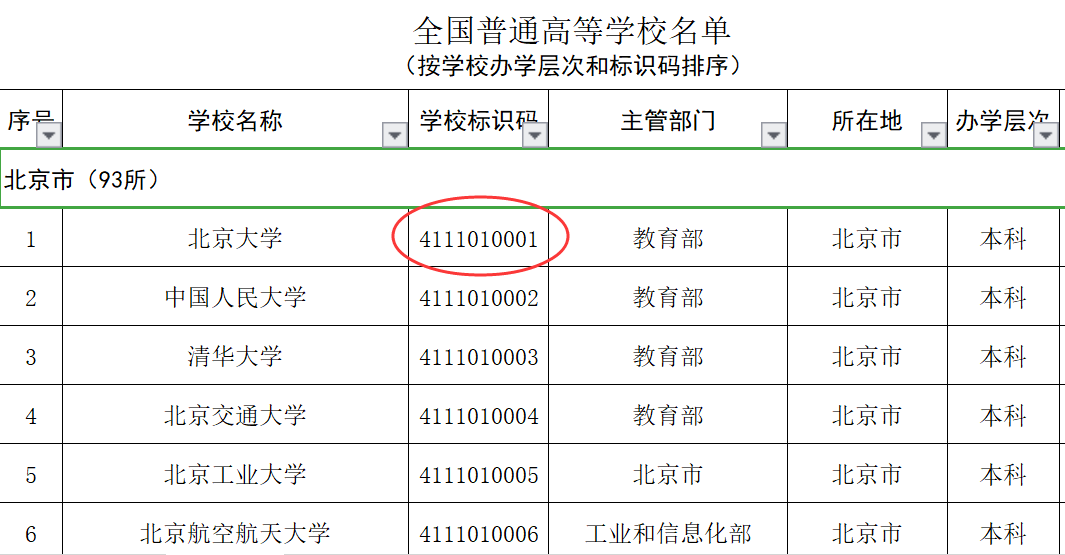 你知道每所学校都有的“身份证”是什么吗？