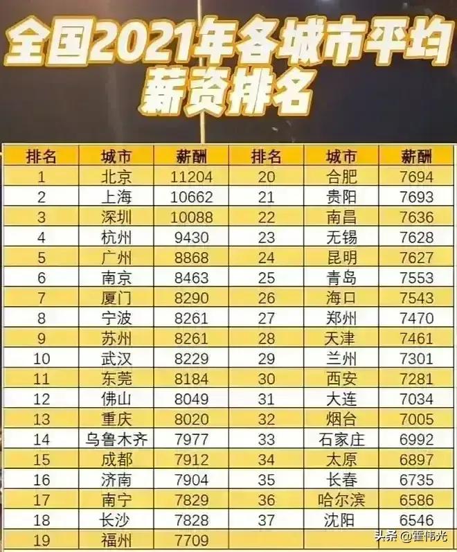 詳細分享上海市公務員待遇