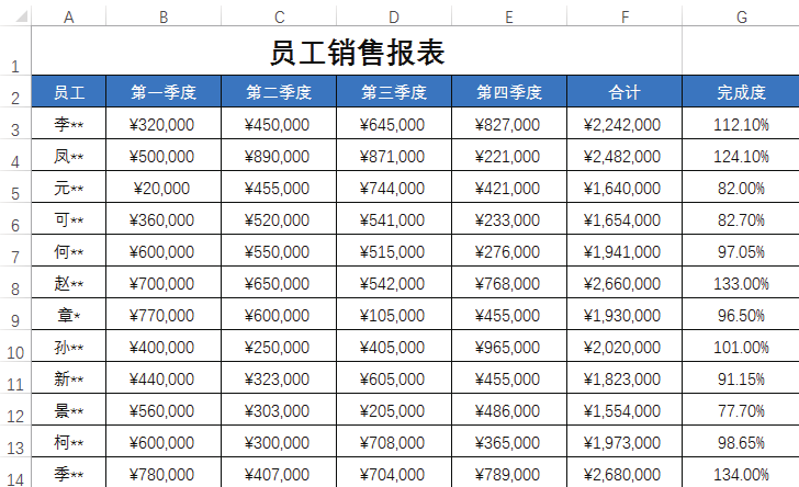 不会条件格式的这5种用法，怎敢说自己会用Excel条件格式？