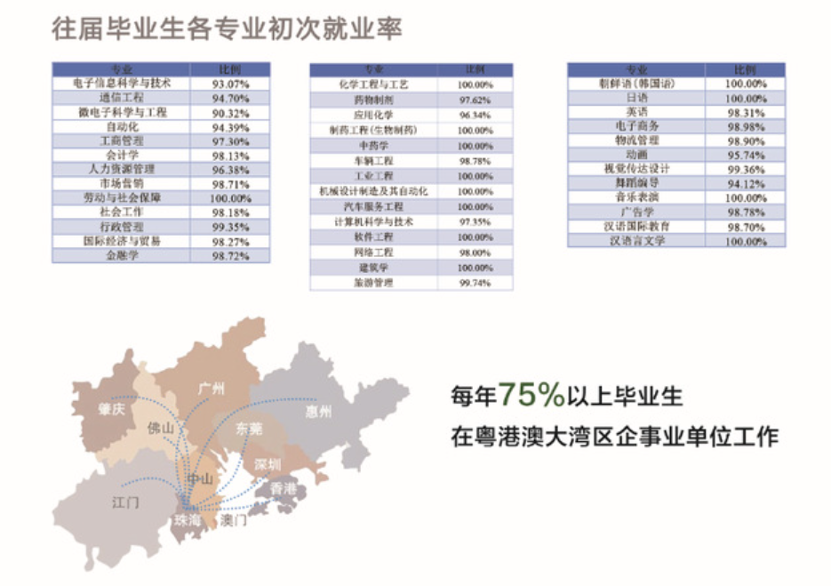 吉林大学珠海学院是个什么样的大学？