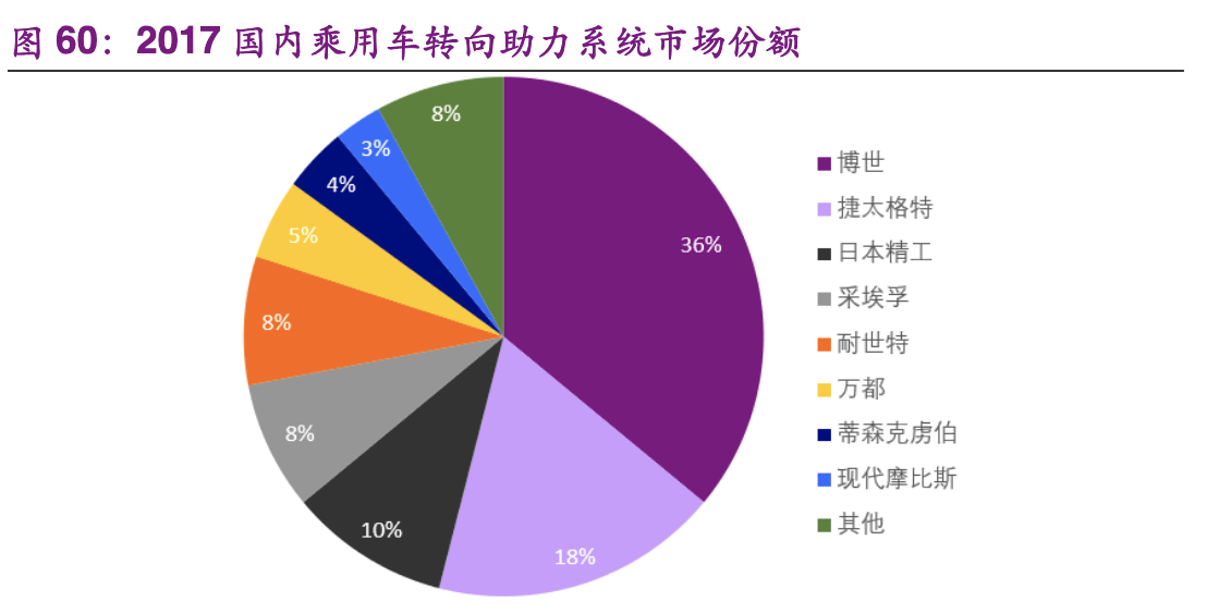 【公司深度】华域汽车：综合汽车零部件企业，电动化智能化促发展