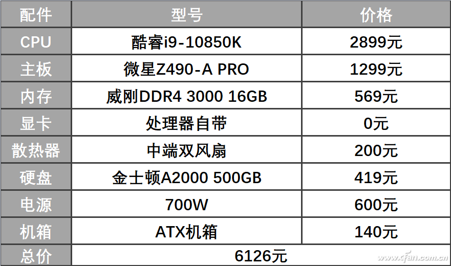 奢侈一把 i9装机正当时