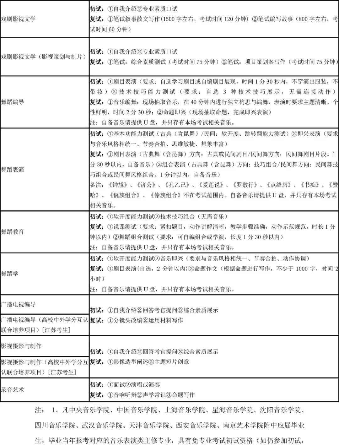 南京艺术学院发布2020年本科艺术类专业招生考试公告
