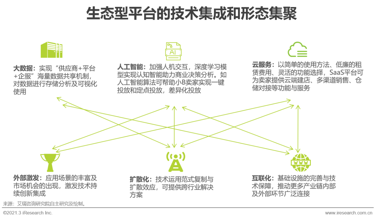 2021年中国新跨境出口B2B电商行业研究报告