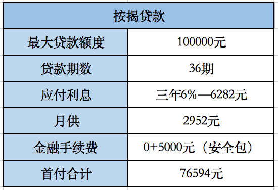 探店奥迪A3，上来就打7折，即将换代的它值得买吗？